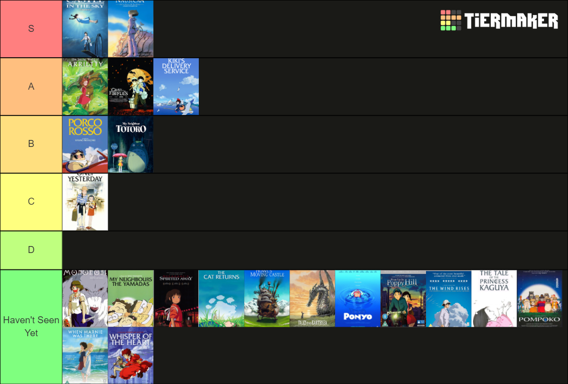 Studio Ghibli Films Tier List Rankings) TierMaker