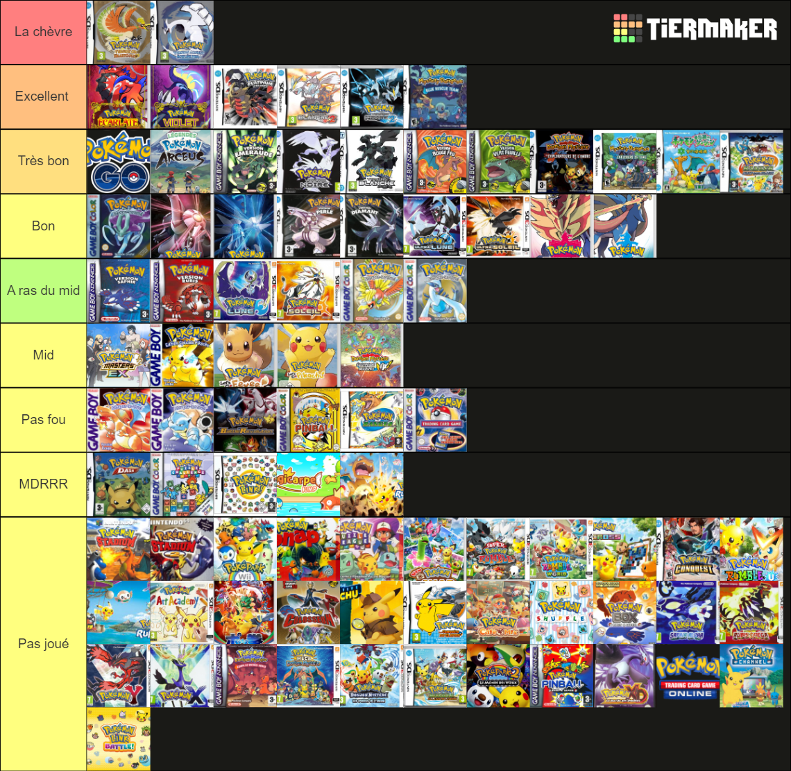 All Games Pokemon Tier List (Community Rankings) - TierMaker