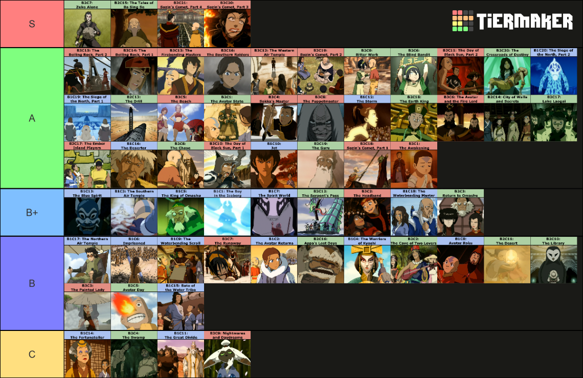 Avatar: The Last Airbender Episodes Tier List (Community Rankings ...