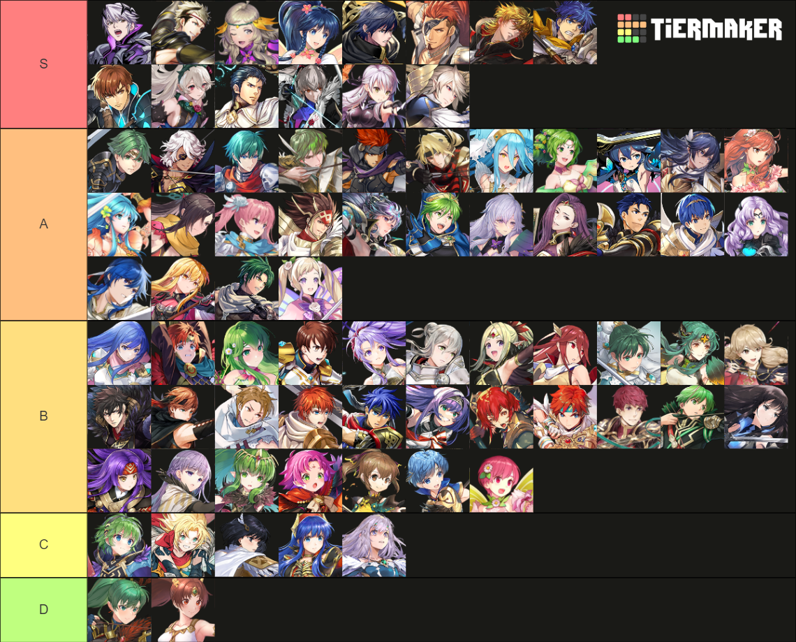 Fire Emblem Heroes Resplendents Tier List Rankings) TierMaker