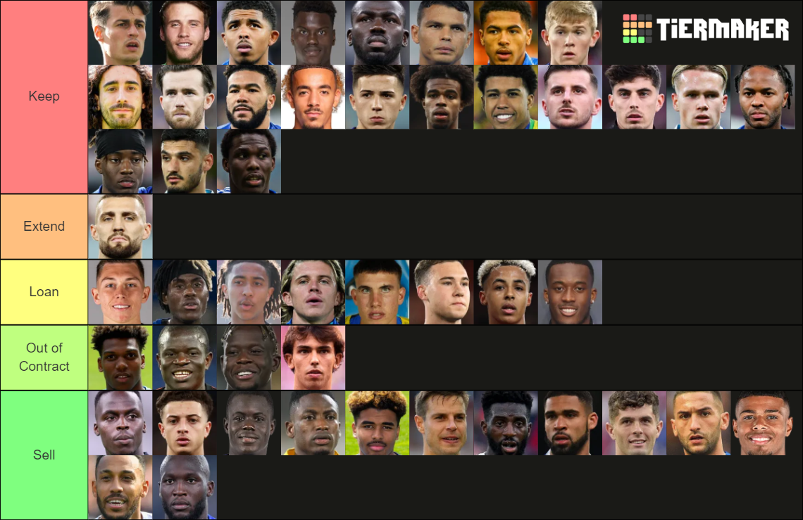 Chelsea Players Tier List Rankings) TierMaker