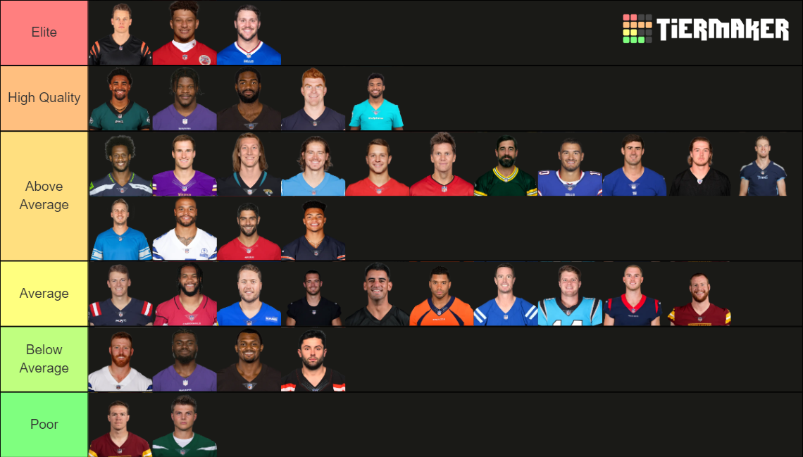 PFF QB Tier List Rankings) TierMaker