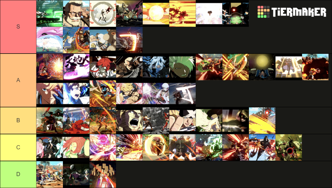 Guilty Gear Strive Supers Tier List Rankings) TierMaker