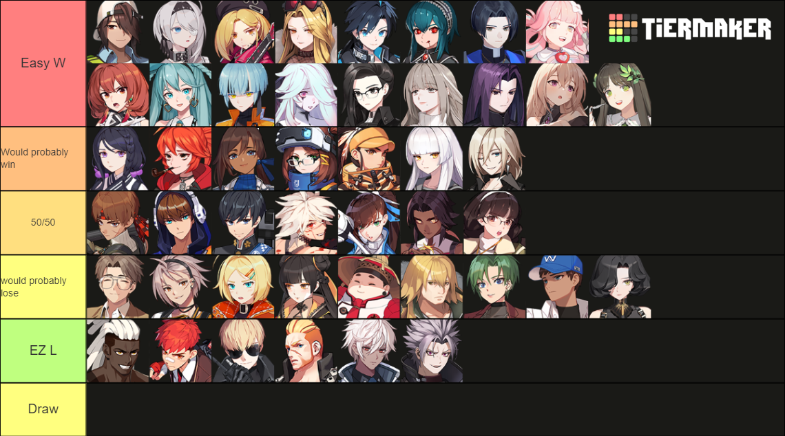 Eternal Return Tier List Rankings) TierMaker