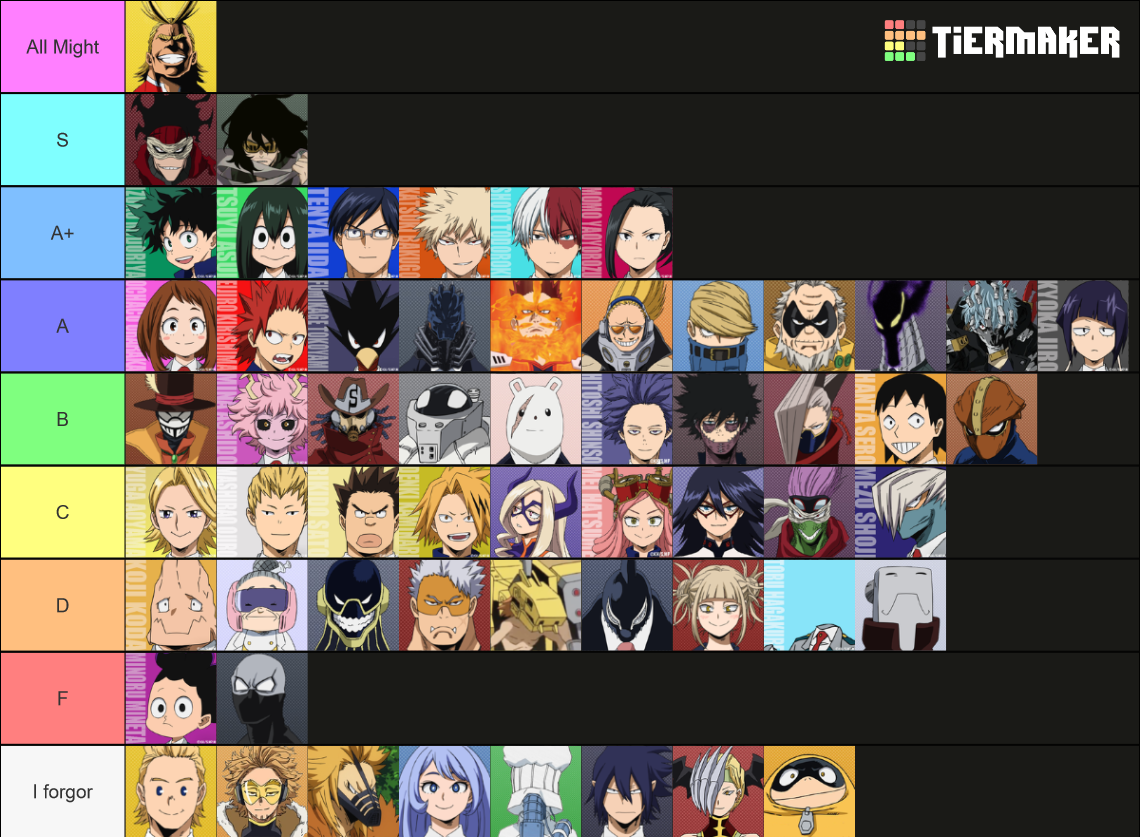 My Hero Academia Anime 1-3 Students/UA Staff/Villains Tier List ...