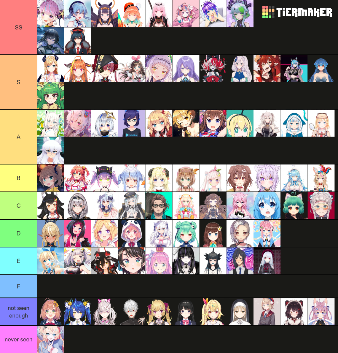 Vtubers (Virtual Youtubers) Tier List (Community Rankings) - TierMaker