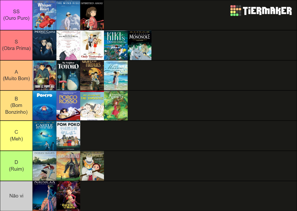 Studio Ghibli Movies Tier List Community Rankings Tie vrogue.co