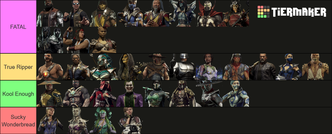 MK11 All Characters (Aftermath Included) Tier List (Community Rankings ...