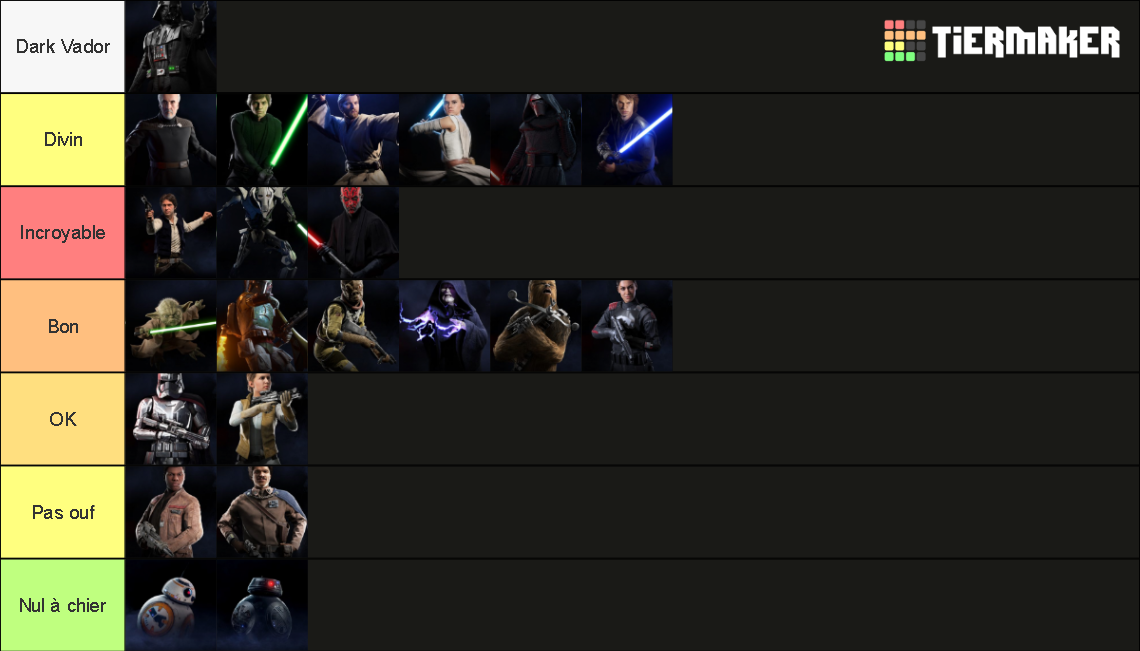 Star Wars Battlefront II (All 22 Characters Ranking) Tier List