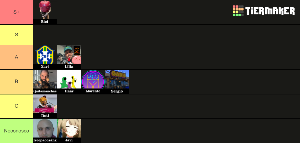 Junglas Pathetic League Tier List (Community Rankings) - TierMaker