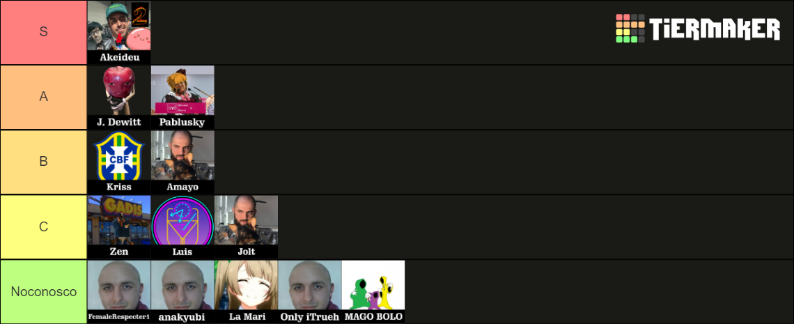 Supports Pathetic League Tier List Community Rankings TierMaker supports-pathetic-league-tier-list-community-rankings-tiermaker