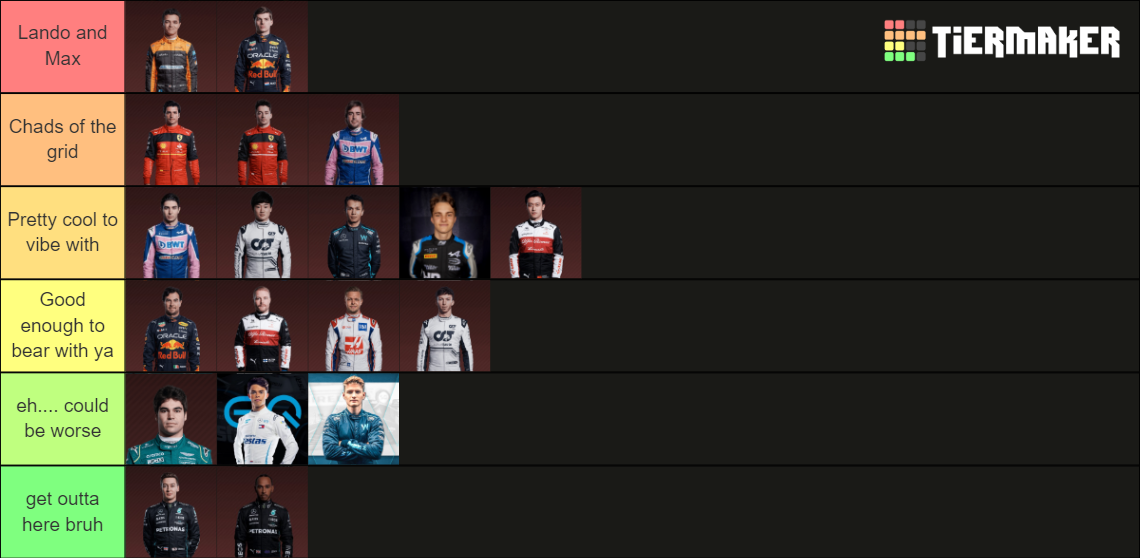 F1 Driver Pairing 2023 Tier List (Community Rankings)   TierMaker