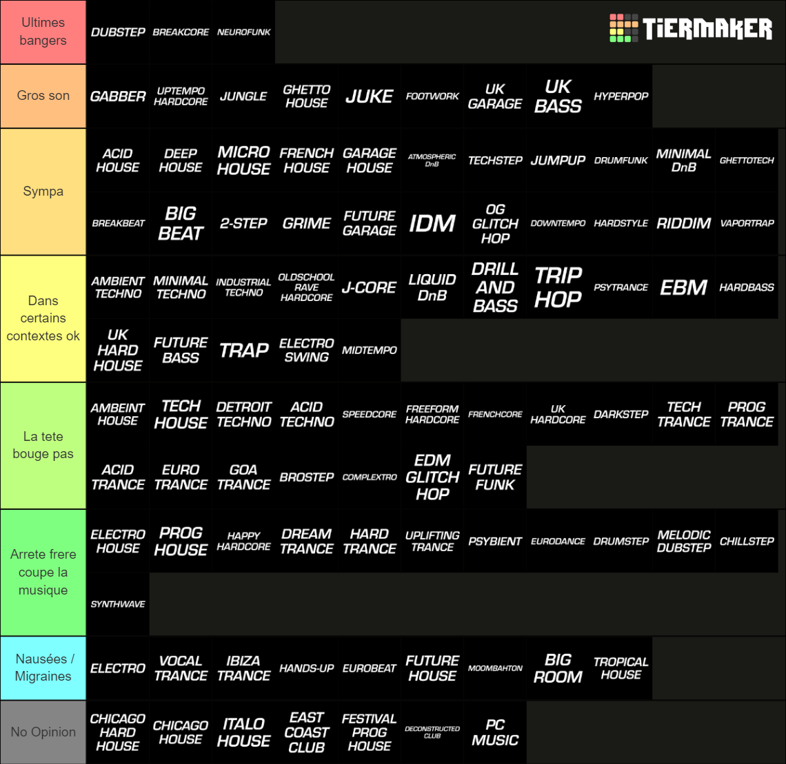 EDM Genres (80s to Today) Tier List Rankings) TierMaker