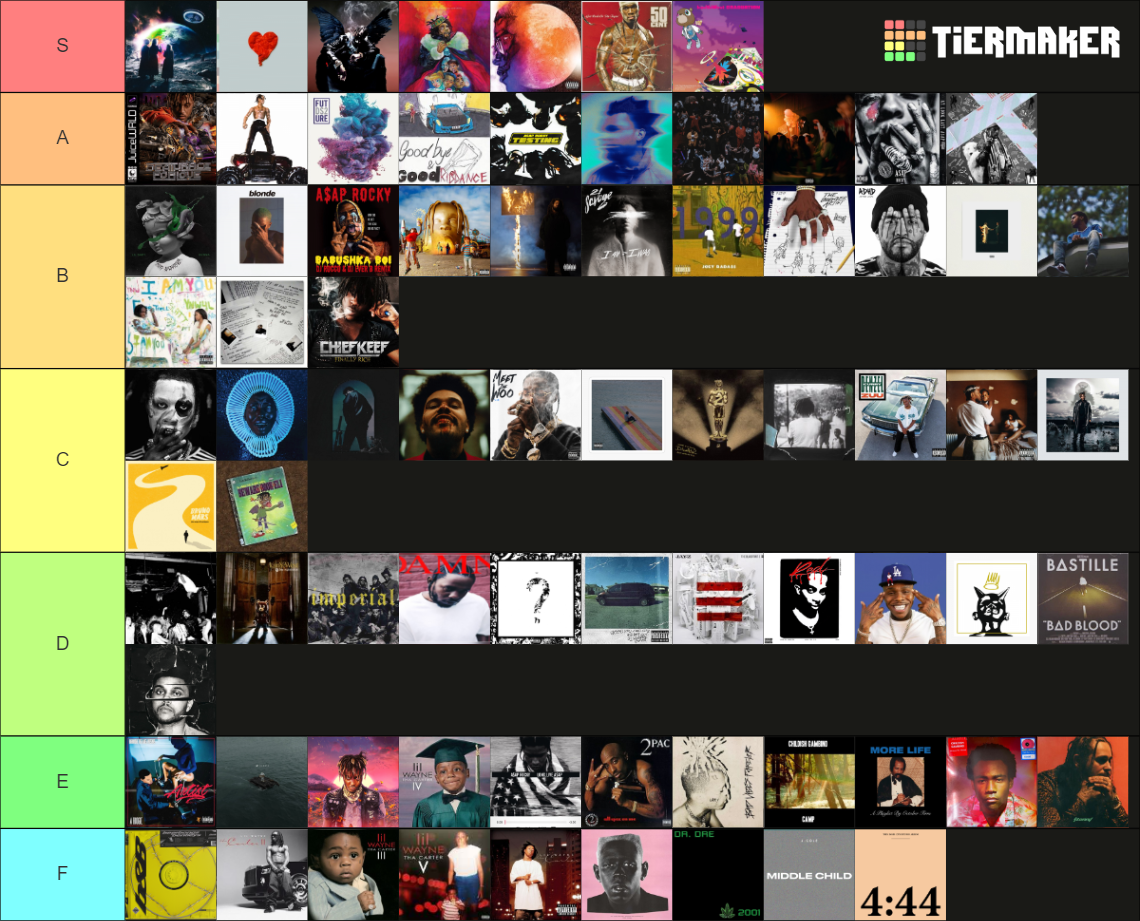 Album Ranking Website Album Art Tier List (Community Rankings) - TierMaker