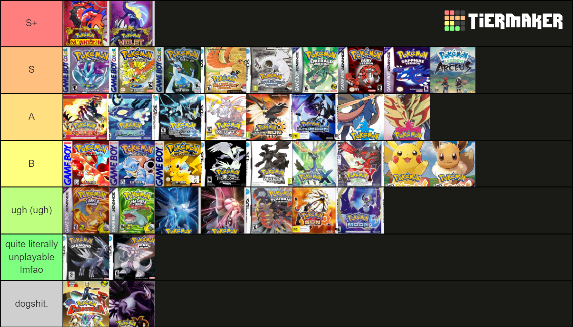 Pokémon Mainline Games (w/ S&V and XD/Colosseum) Tier List (Community ...