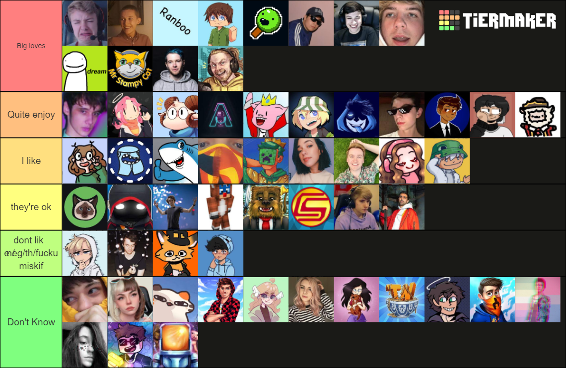 Minecraft Streamers / Twitch Streamers Tier List Rankings