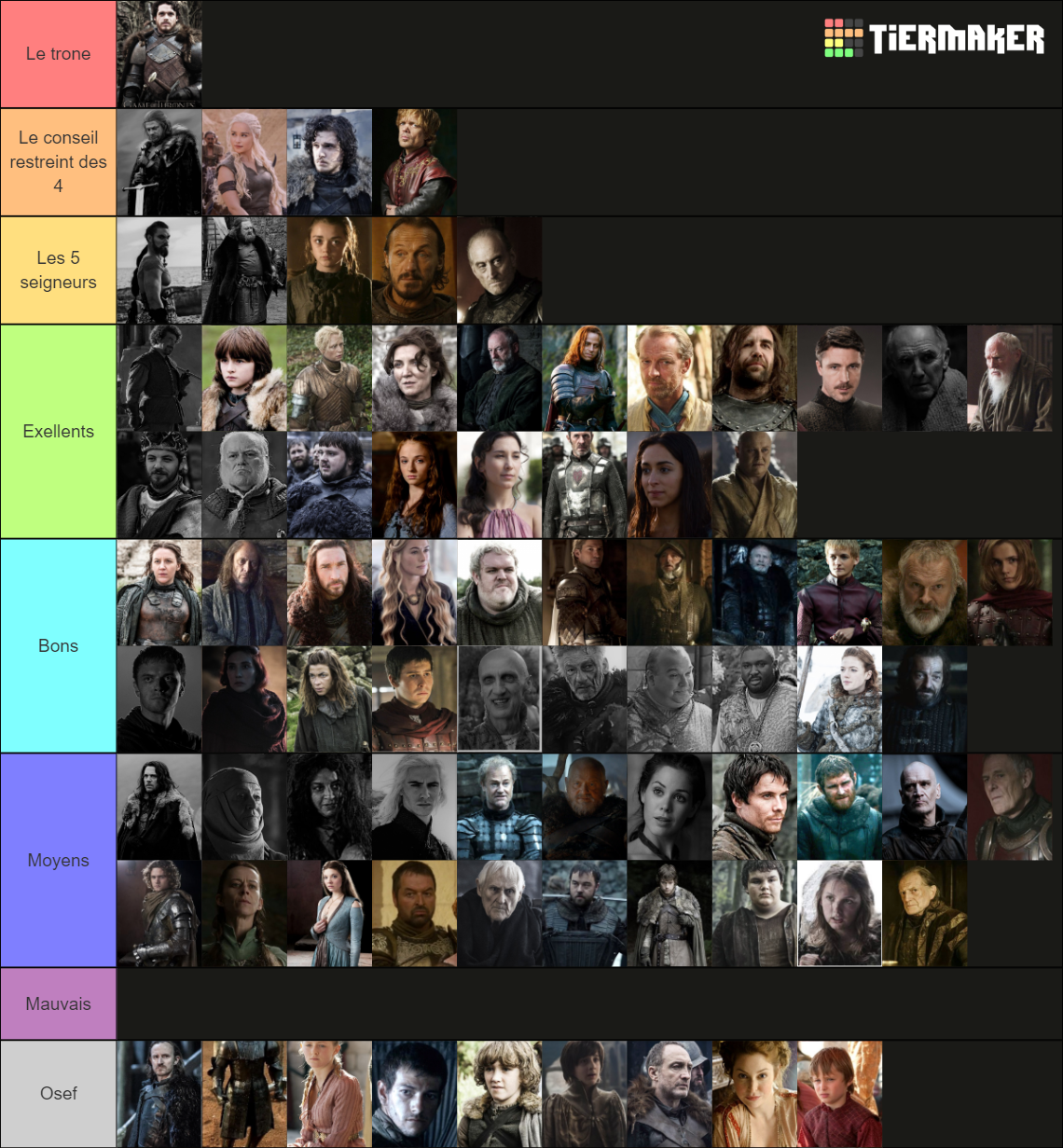 GOT saison 2 Tier List Rankings) TierMaker