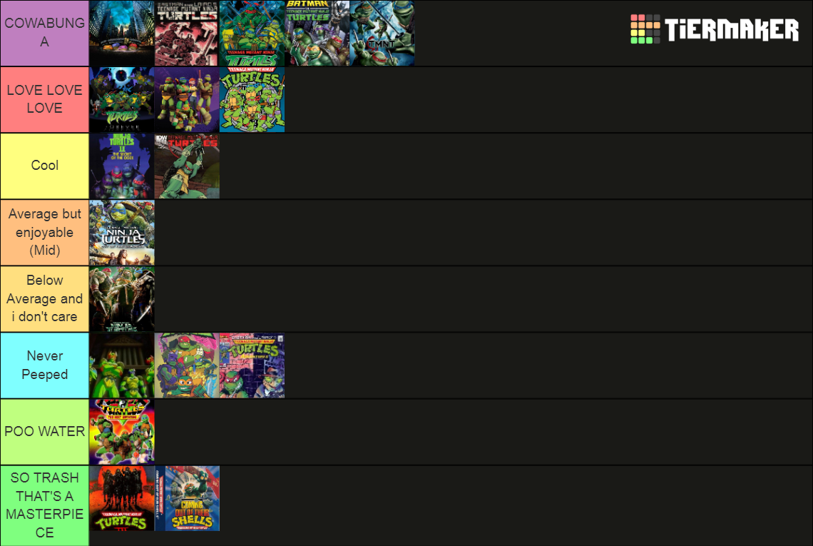 Teenage Mutant Ninja Turtle Incarnations Tier List (Community Rankings ...
