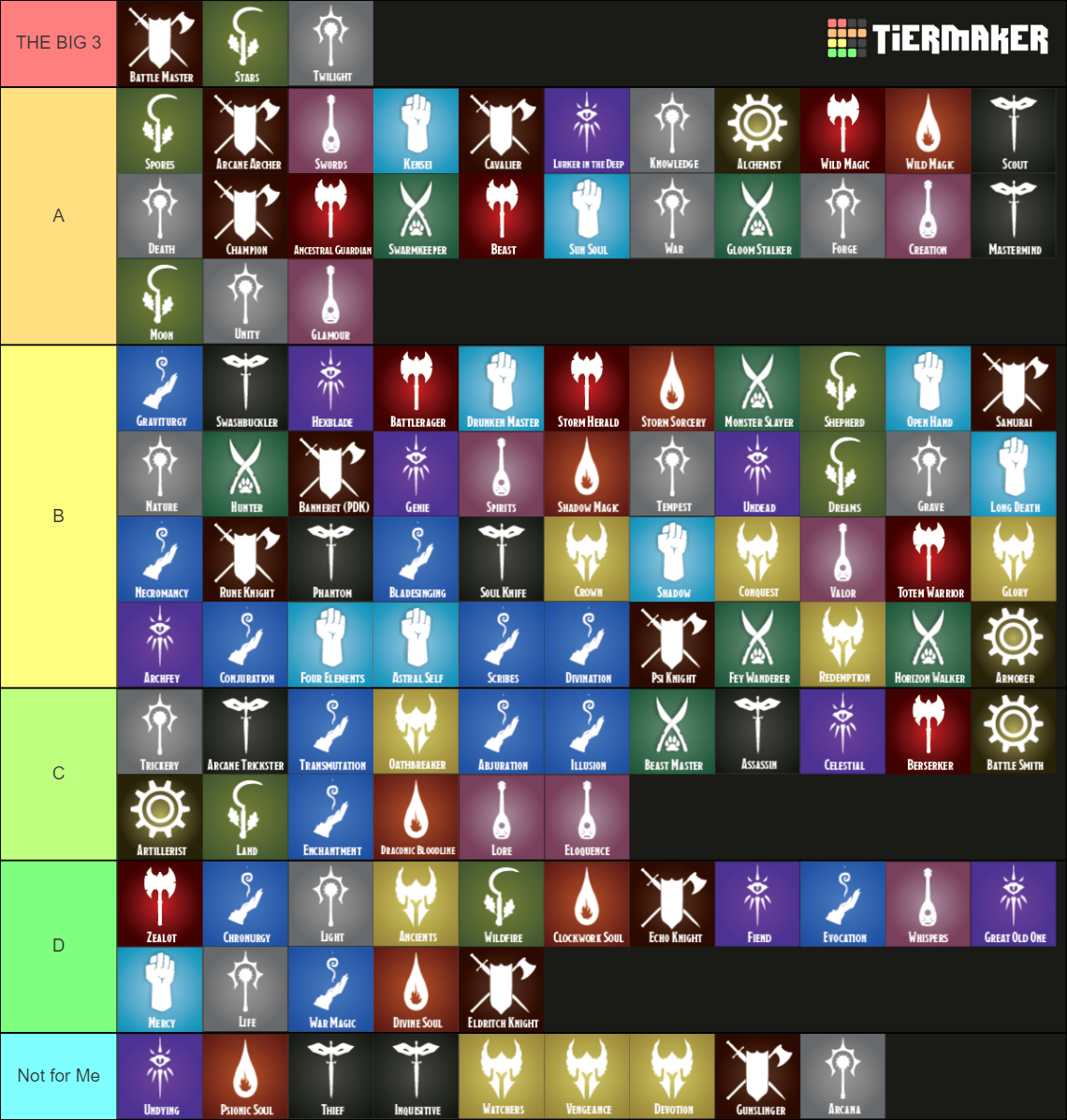 Dungeons & Dragons Fifth Edition Subclasses Tier List (Community ...