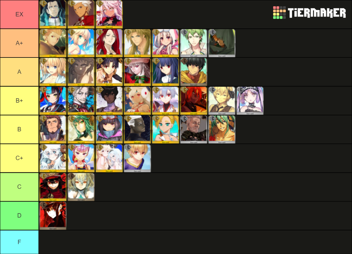 FGO ARCHER Class Servants Tier List (Community Rankings) - TierMaker