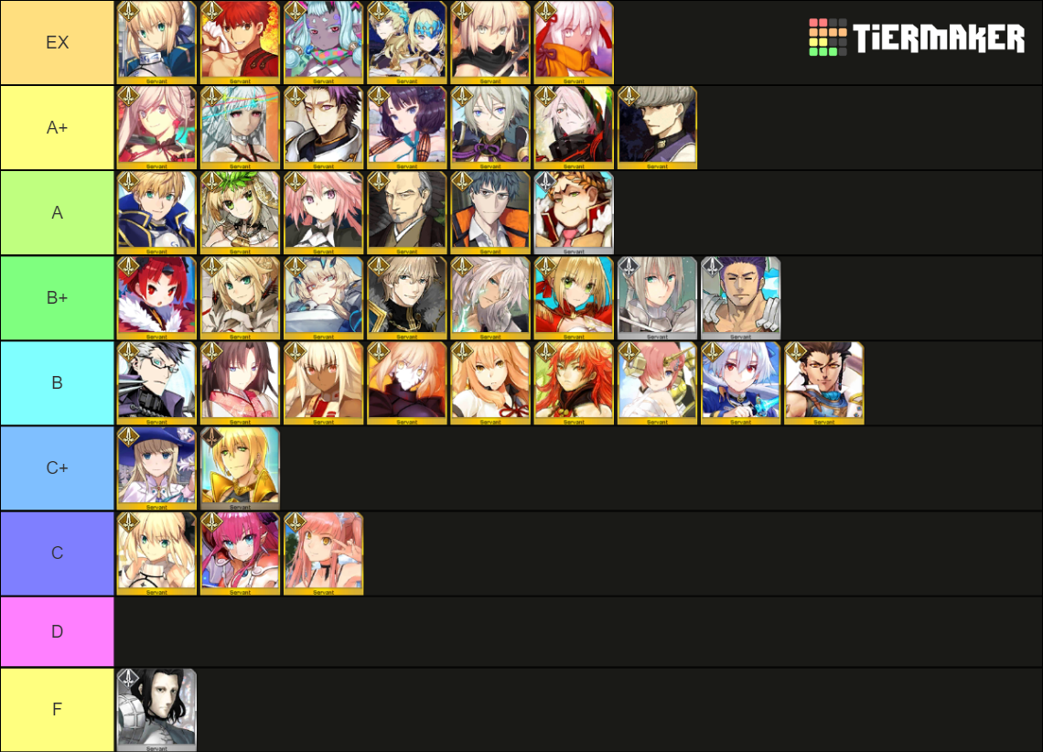 FGO Saber Servants Tier List (Community Rankings) - TierMaker