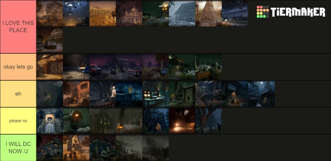 Dead by Daylight all Maps(Including Garden of Joy) Tier List