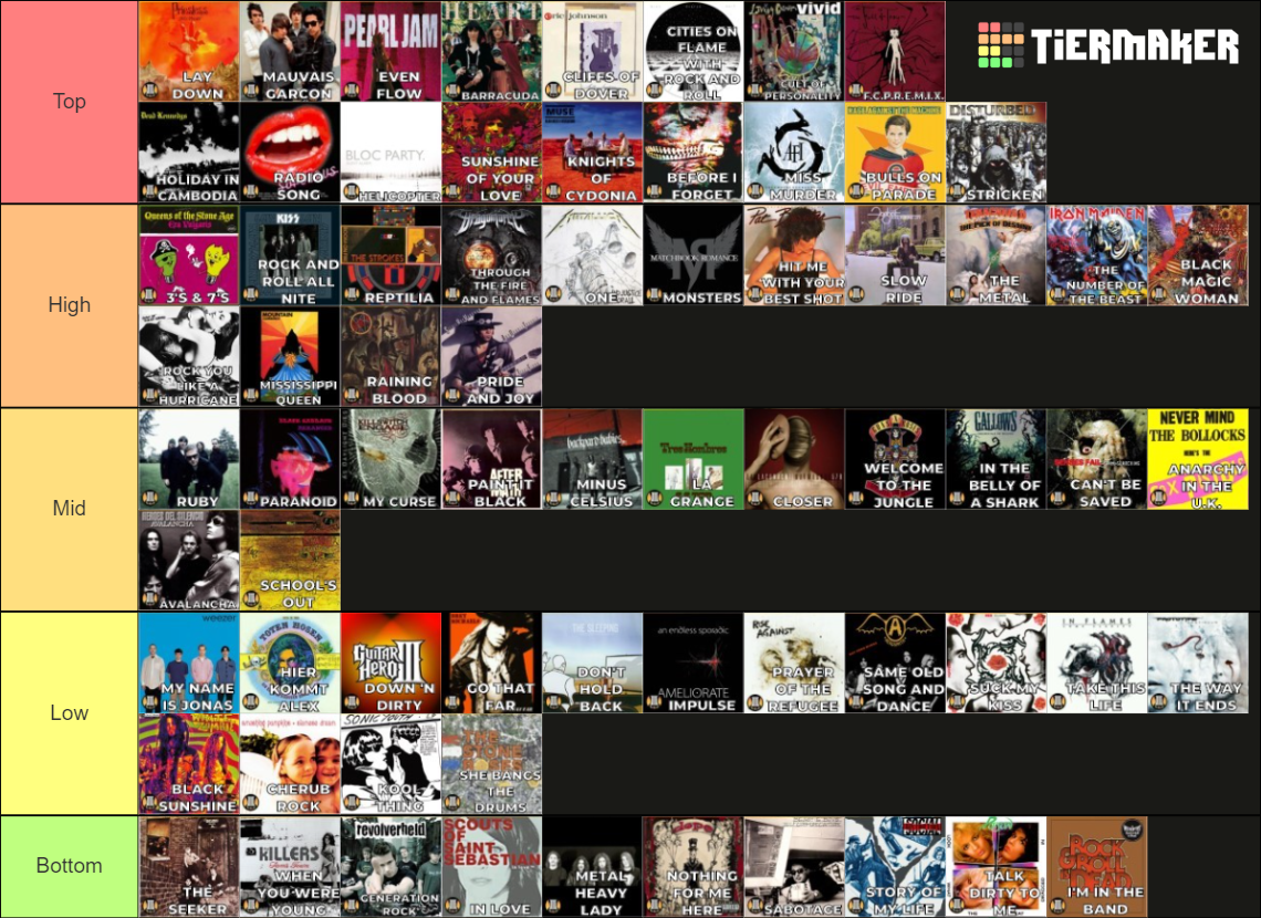 Guitar Hero III Songs Tier List Rankings) TierMaker