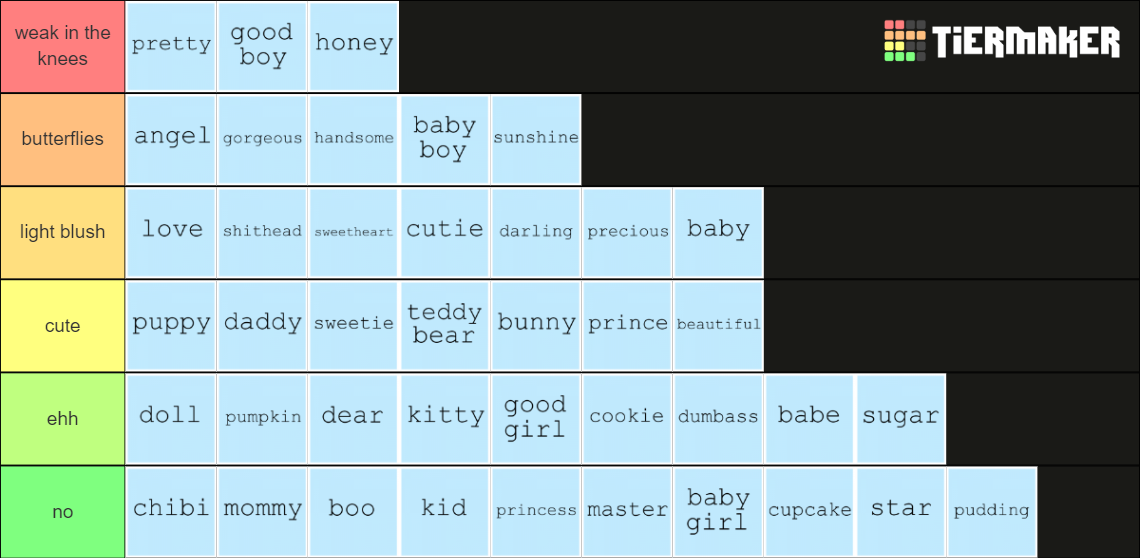 pet names for you or your s/o Tier List Rankings) TierMaker