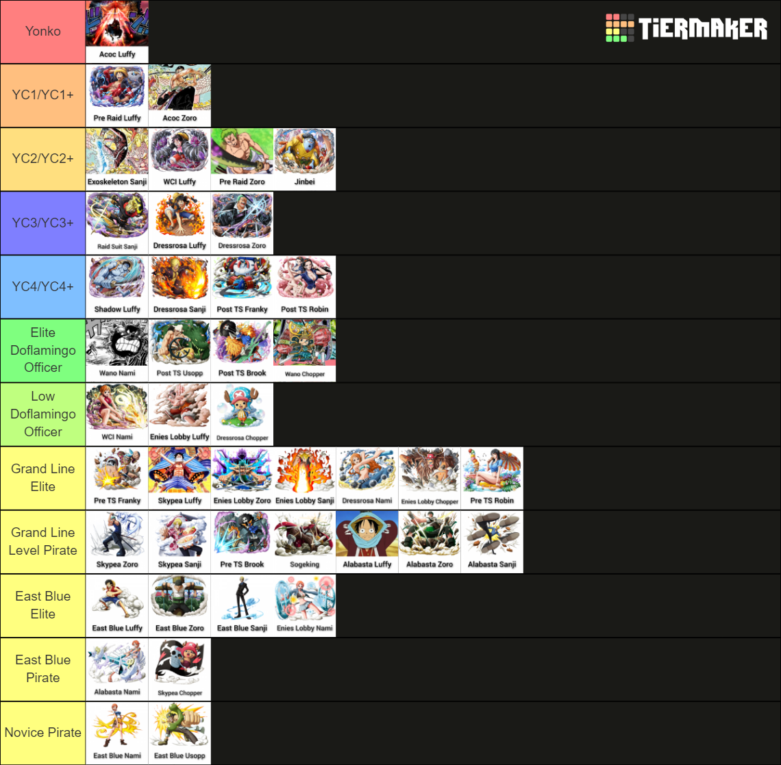 straw-hat-variation-strength-tier-list-community-rankings-tiermaker