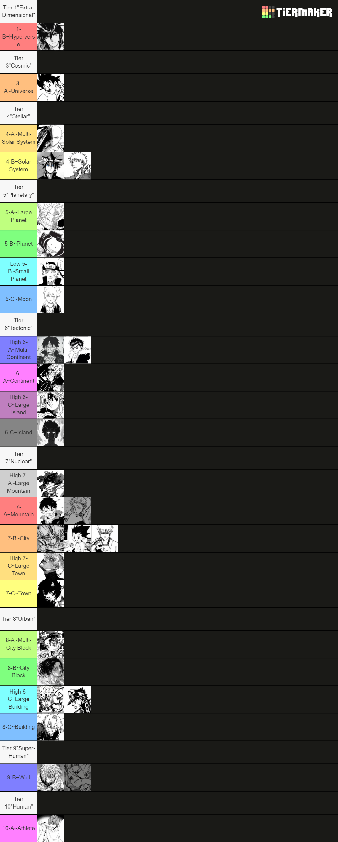 Anime Protagonist Power Scaling Tier List Rankings) TierMaker