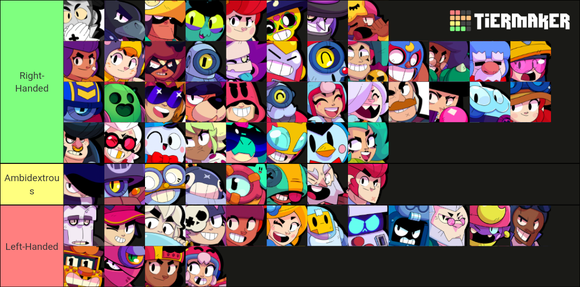 tier list brawl stars 2023