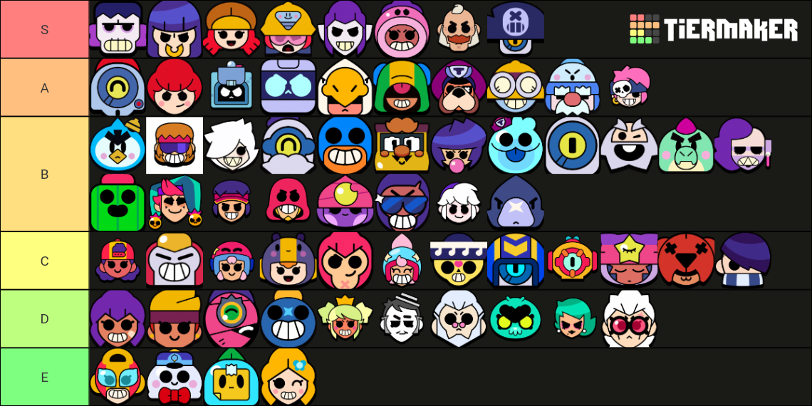 Brawl Stars All Brawlers (Season 16) Tier List (Community Rankings ...