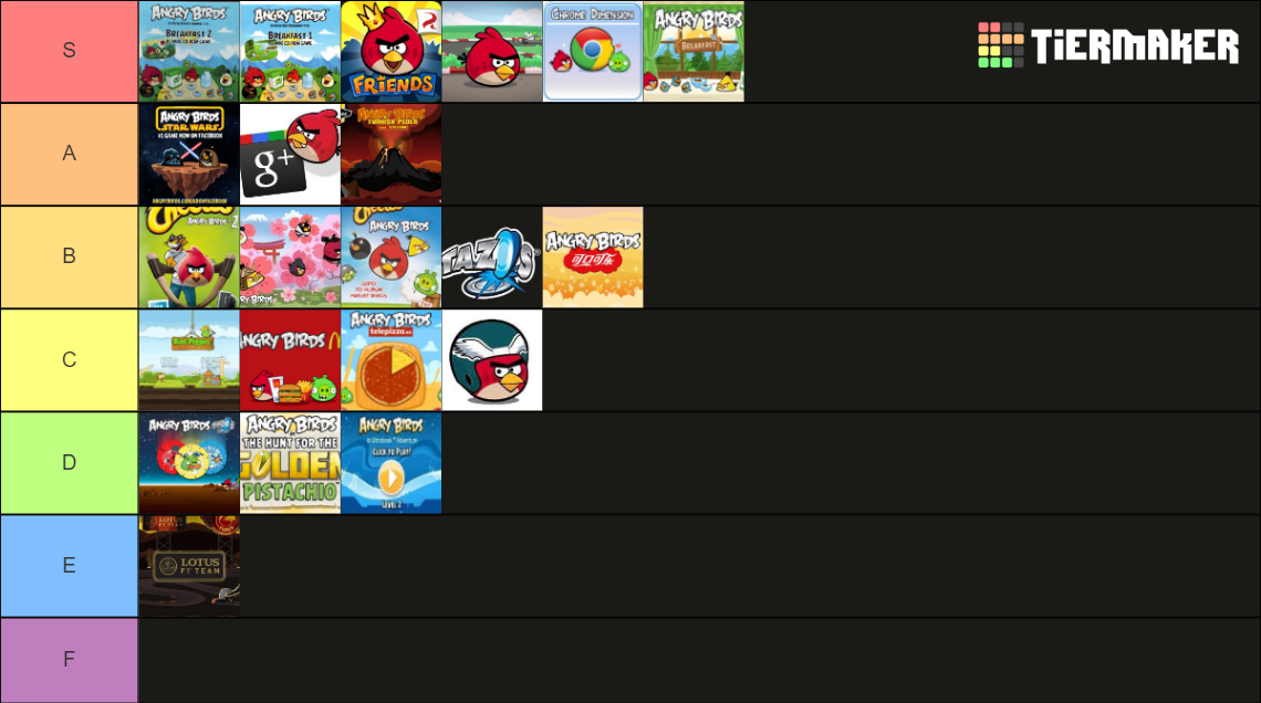 Angry Birds Webgames Tier List Community Rankings TierMaker Angry Birds Webgames Tier List Community Rankings TierMaker