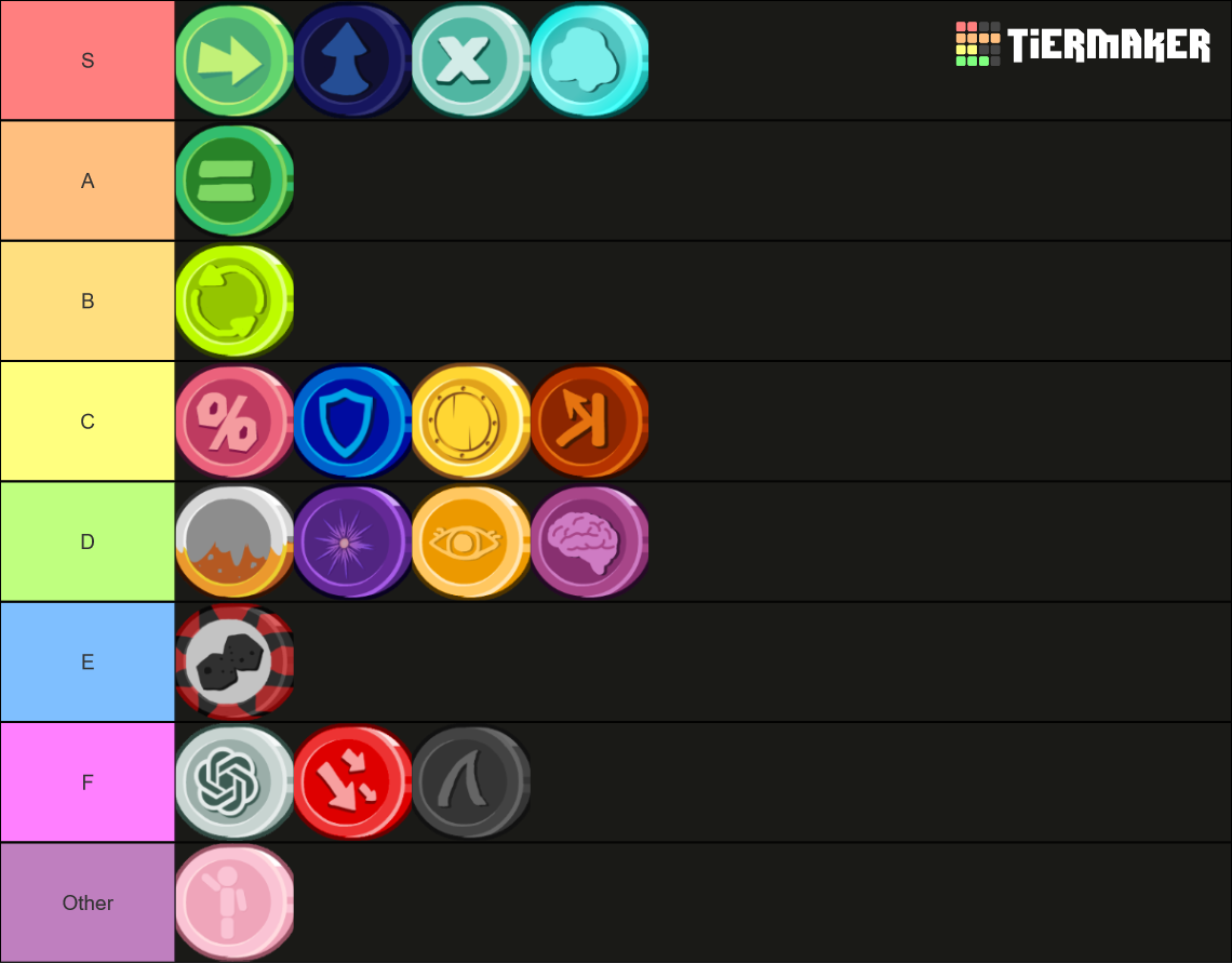 Token Ranking CPT Tokens Tier List (Community Rankings) - TierMaker