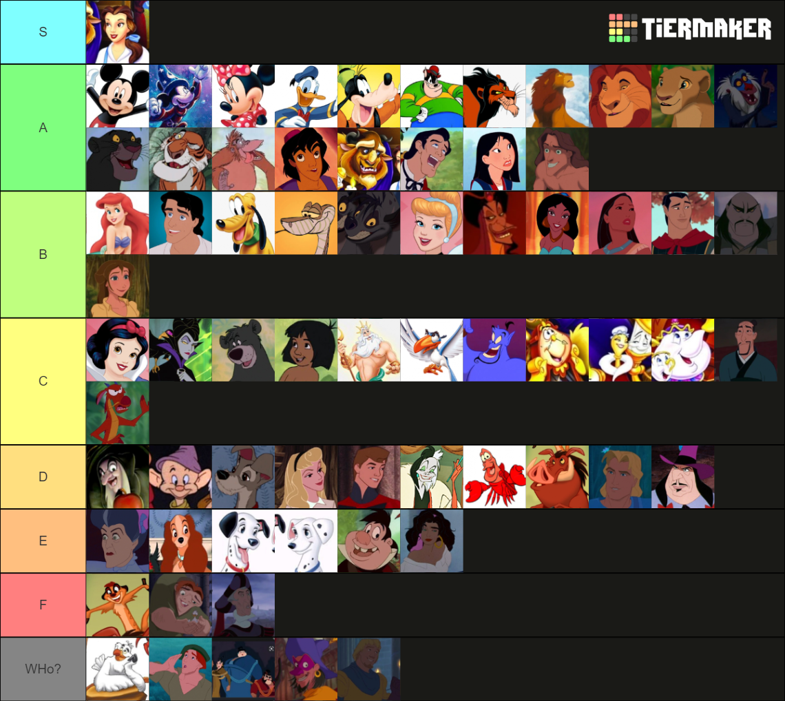 Disney Owned Characters Tier List (Community Rankings) - TierMaker