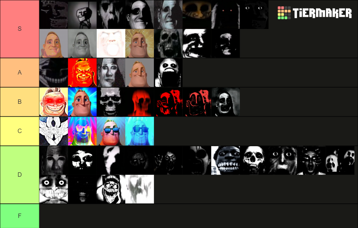 Mr Incredible Becoming Canny Uncanny Phases Tier List Community Rankings TierMaker