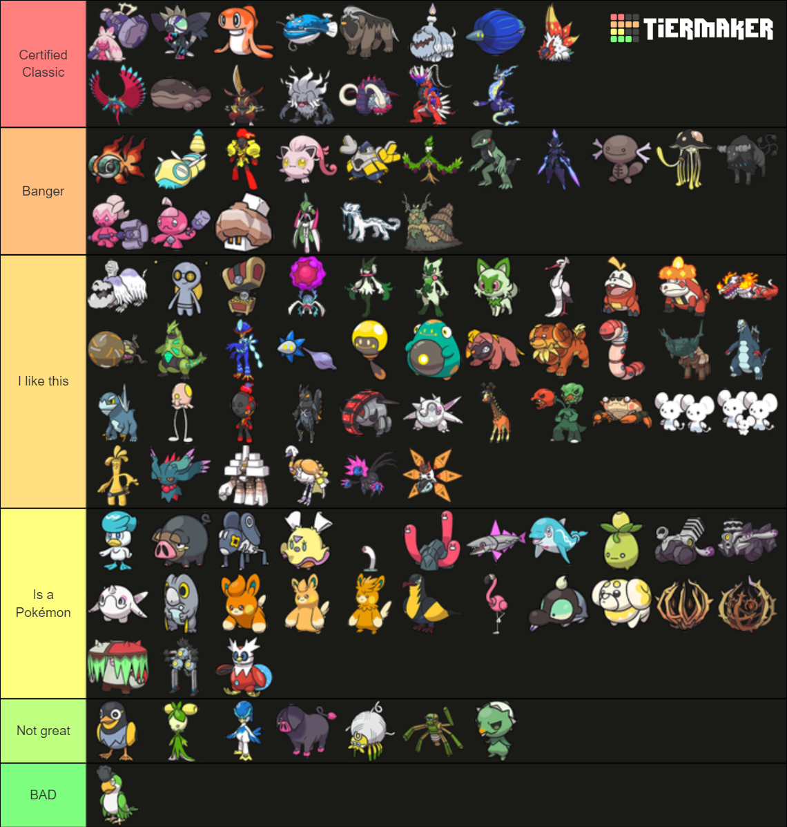 Tiers List Pokemon 9g Tier List Community Rankings Tiermaker 