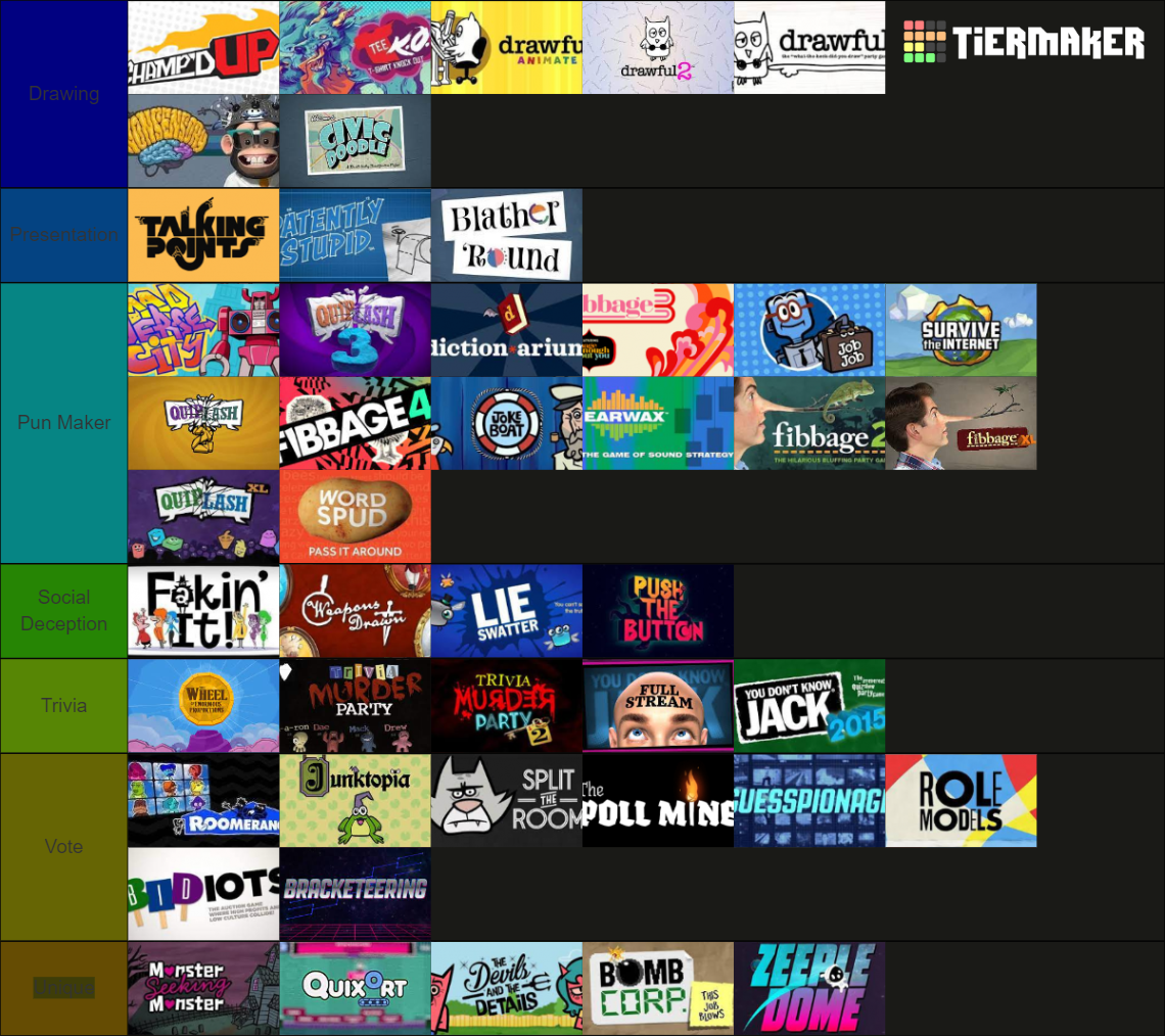 Every Jackbox Party pack Game (19) Tier List Rankings