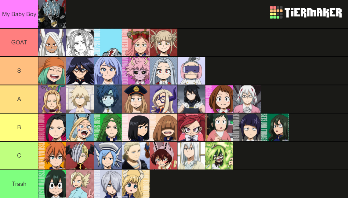 MHA characters (166) Tier List (Community Rankings) - TierMaker