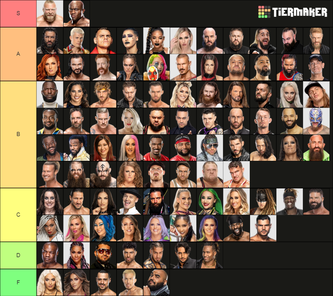 WWE Full Roster 2023 (Raw & SmackDown) Tier List Rankings