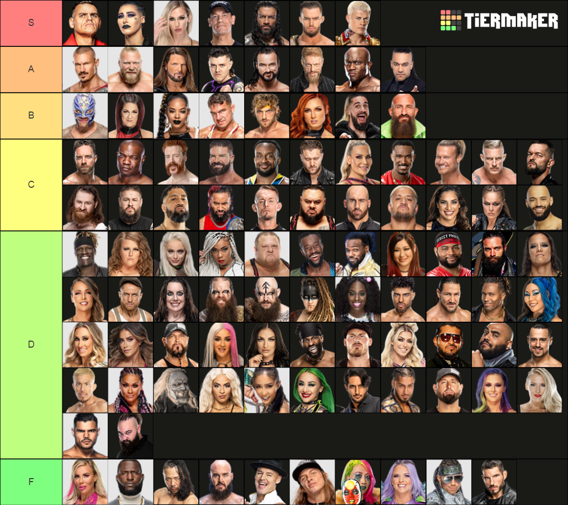 WWE Full Roster 2023 (Raw & SmackDown) Tier List (Community Rankings ...