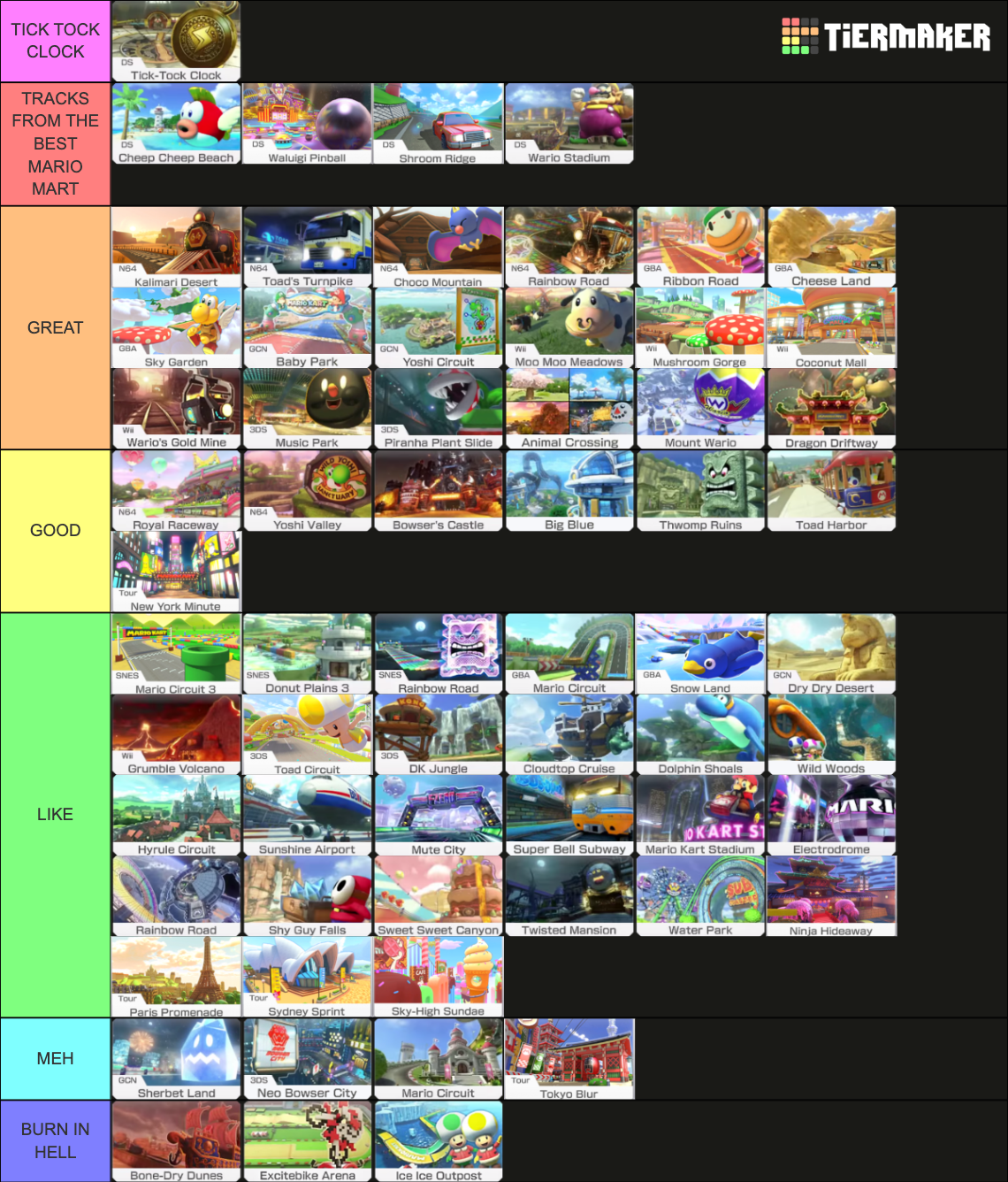 Mario Kart 8 Deluxe + Booster Course Pass Tracks Tier List