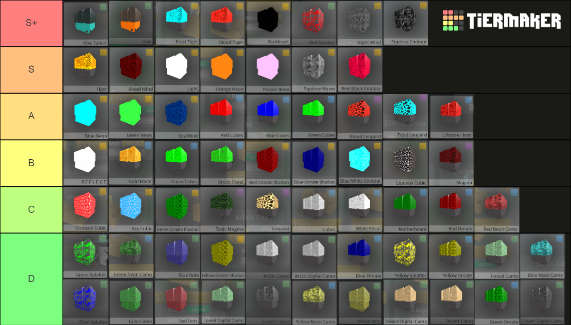 Combat Warriors Skins Tier List Rankings) TierMaker