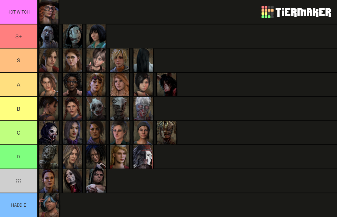 All Dead By Daylight Characters [Chapter 26] Tier List (Community ...