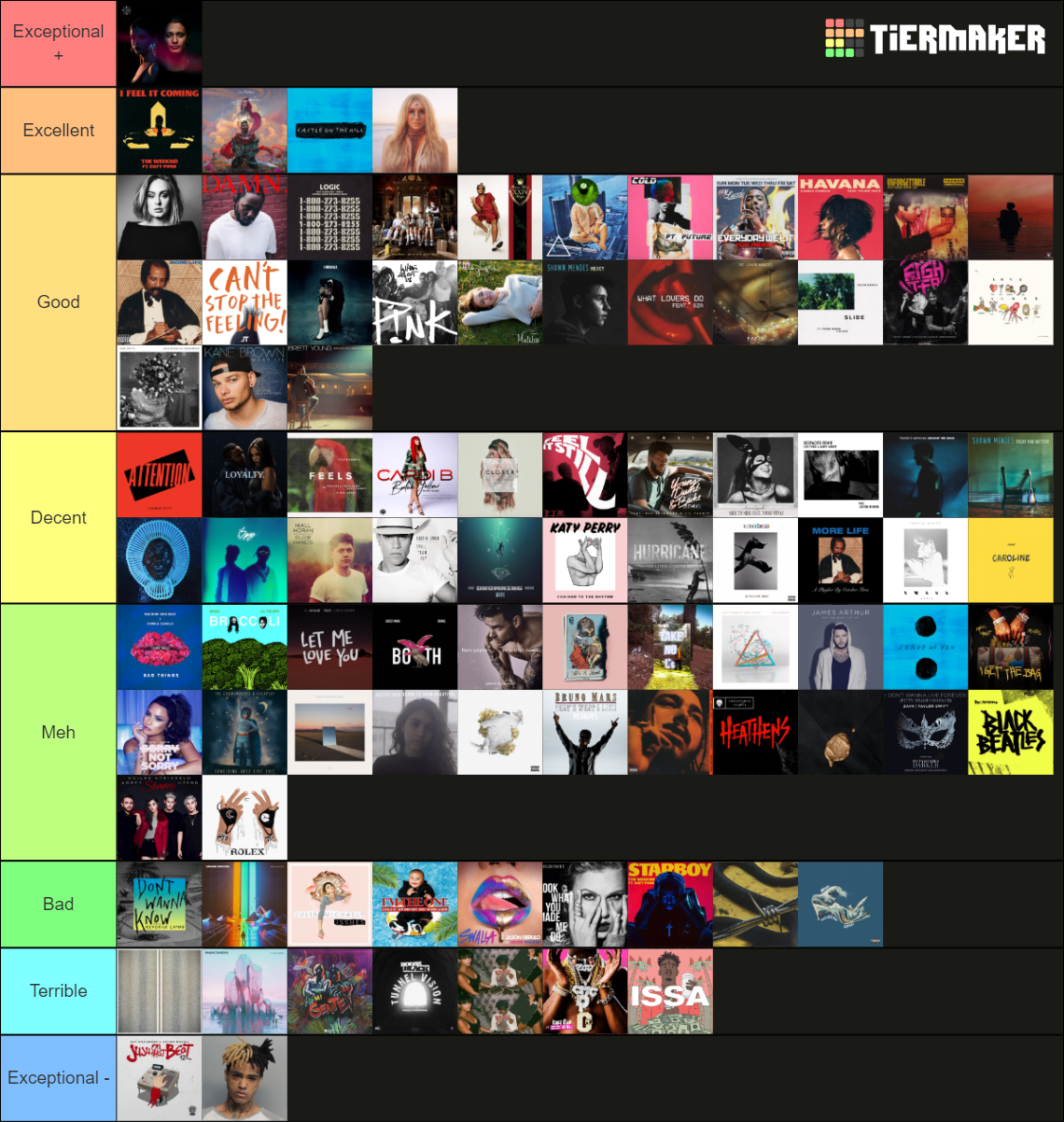 BILLBOARD YEAR END HOT 100 SINGLES OF 2017 visual data 7