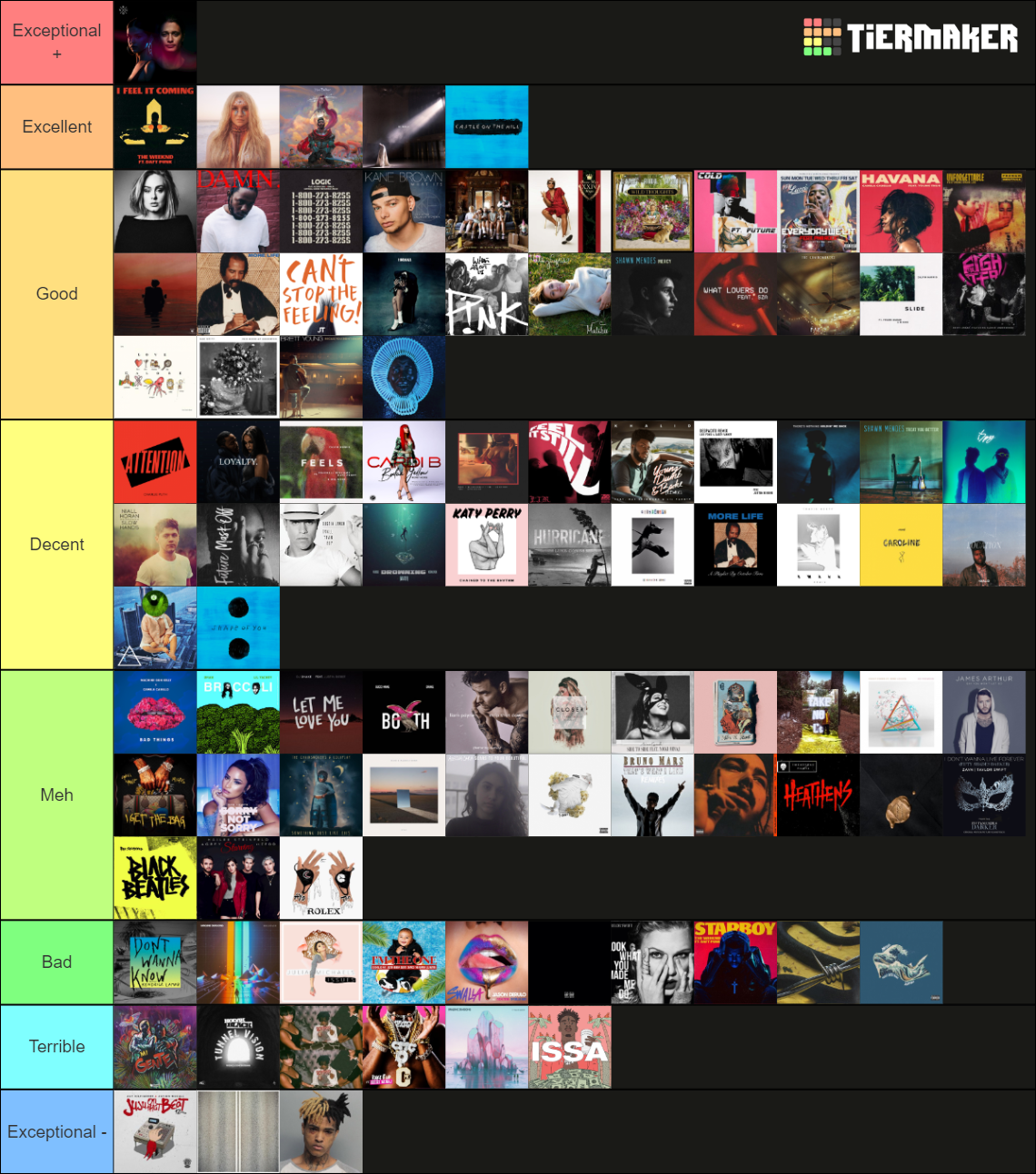 2017-billboard-year-end-hot-100-hits-tier-list-community-rankings