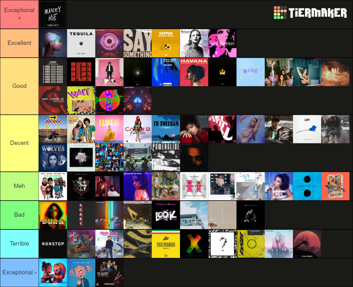 2018 Billboard Year End Hot 100 Hits Tier List (Community Rankings ...