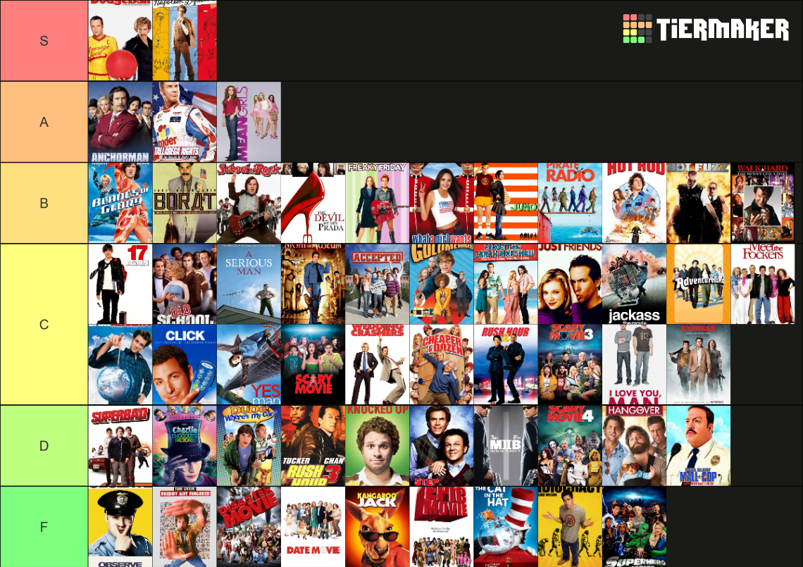 comedy-movies-2000s-tier-list-community-rankings-tiermaker