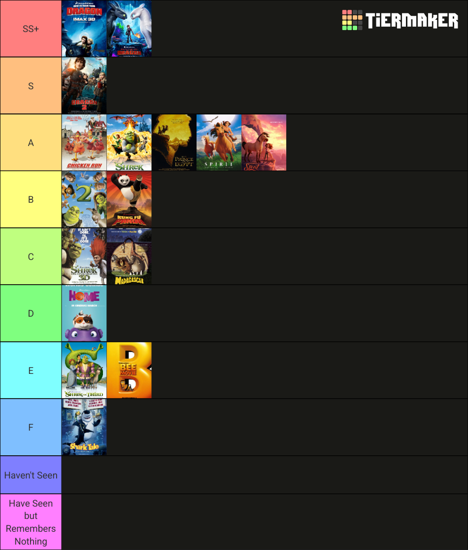 DreamWorks Animated Films (as of April 2022) Tier List (Community ...