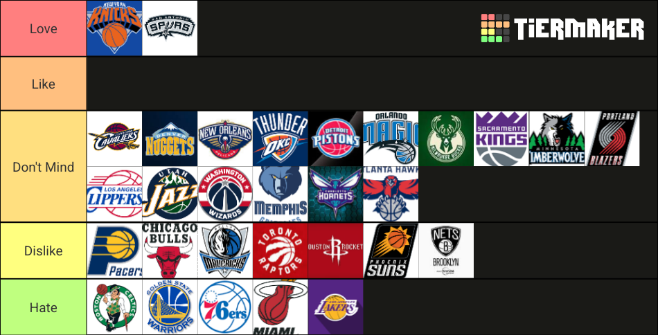 NBA Favourite Teams Ranked Tier List (Community Rankings) - TierMaker